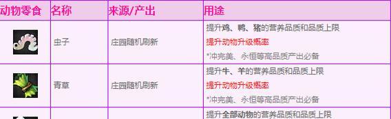 《成为顶级动物训练师》（掌握技巧，与动物建立默契）-第3张图片-游戏攻略港