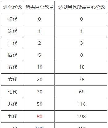 火焰之心下层攻略（火焰之心下层攻略教你如何轻松通关）-第2张图片-游戏攻略港