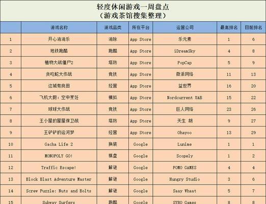 头条小游戏逃亡攻略（探险游戏中的突破关键与技巧）-第2张图片-游戏攻略港