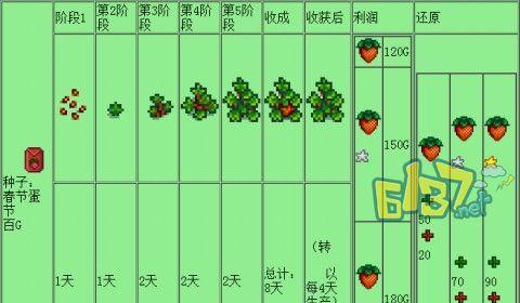 打造商战沙盘开局模拟游戏的完美攻略（通过关键步骤和策略轻松取胜）-第3张图片-游戏攻略港