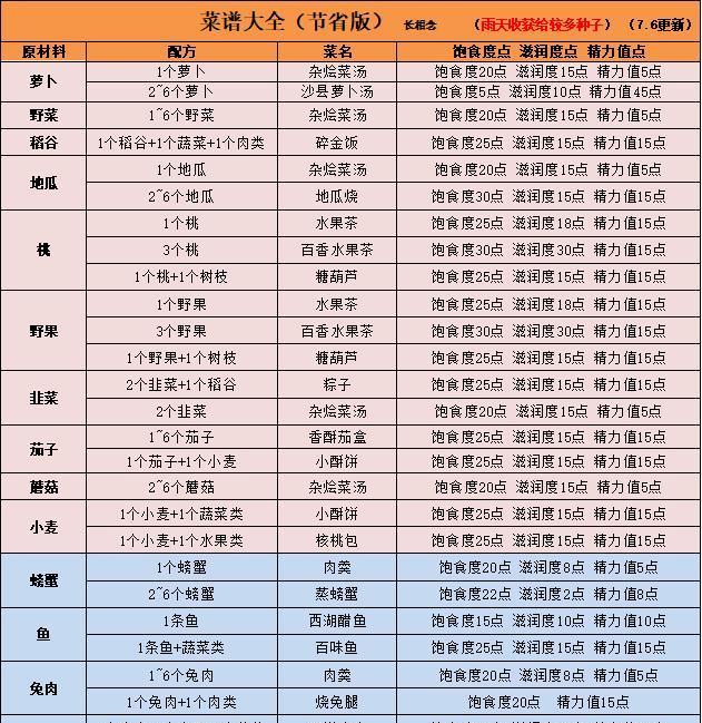 在荒野求生中有效获取木材的技巧（掌握关键技能，轻松获取所需木材）-第1张图片-游戏攻略港
