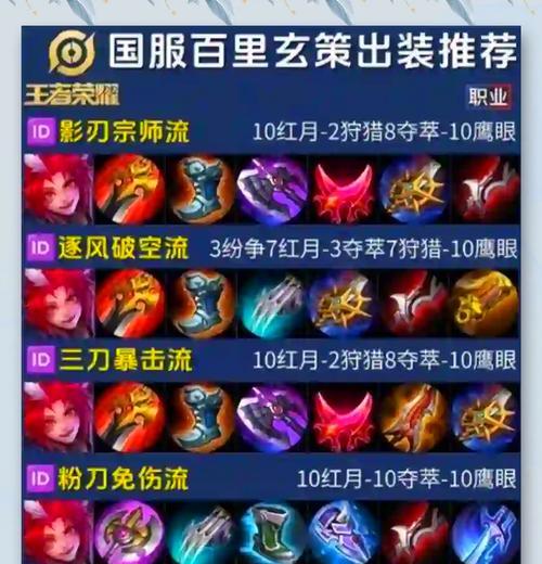 《王者荣耀沦陷铭文出装攻略》（挑战高胜率，提升游戏实力的必备技巧！）-第1张图片-游戏攻略港