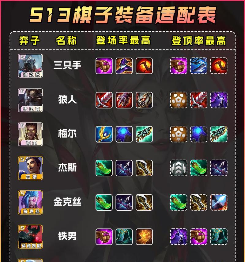低端局异星出装攻略（低配电脑也能畅玩异星世界，从出装开始！）-第2张图片-游戏攻略港